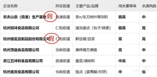 良渚自来水影响农夫山泉生产?知情人士:农夫山泉没有良渚生产基地(组图) - 1