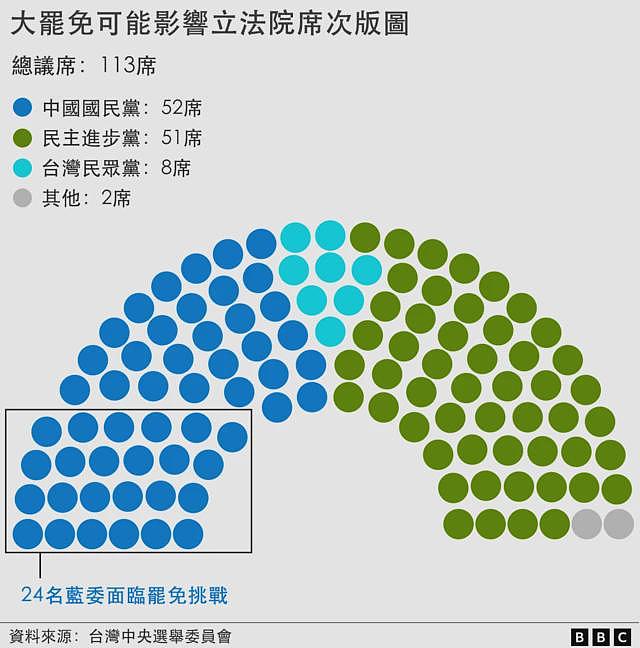 台湾“大罢免”分析：投票率、仇恨值与民众党选民将如何左右胜负？（组图） - 3