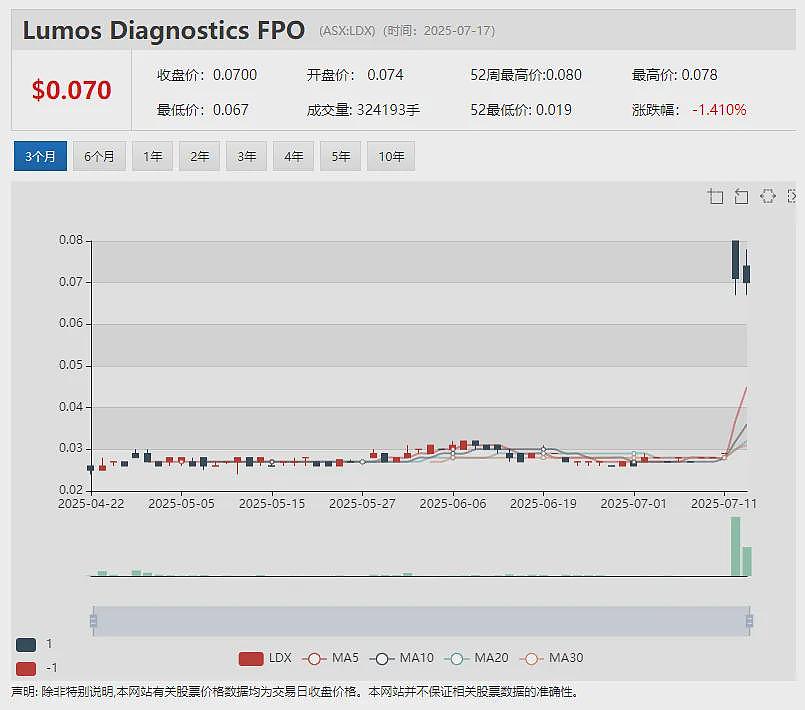 【异动股】香港机电工程署试验证实Clearvue Technologies (ASX：CPV) 太阳能幕墙回本期仅2.6年 - 12