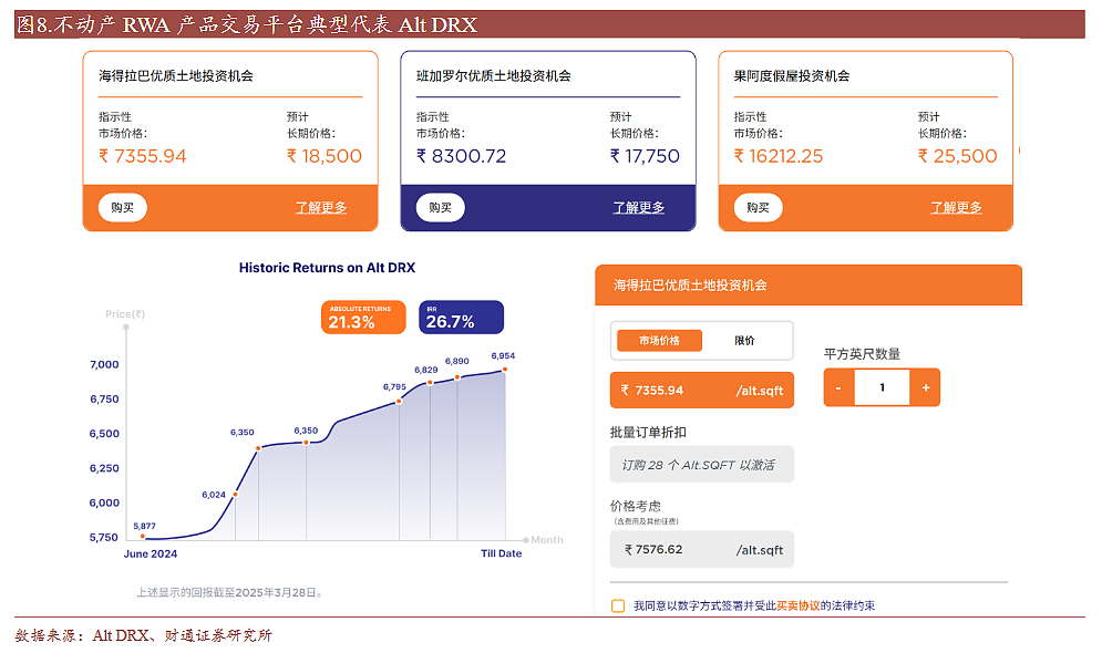 RWA，16万亿美元大赛道！（组图） - 10