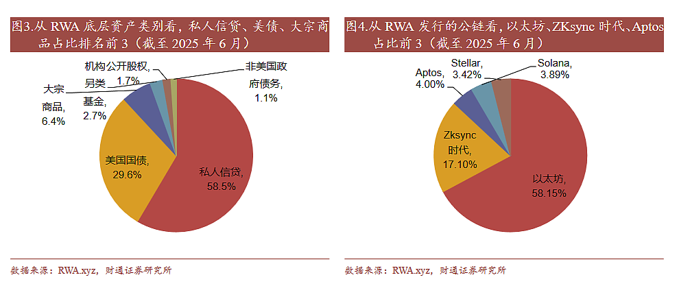 RWA，16万亿美元大赛道！（组图） - 6
