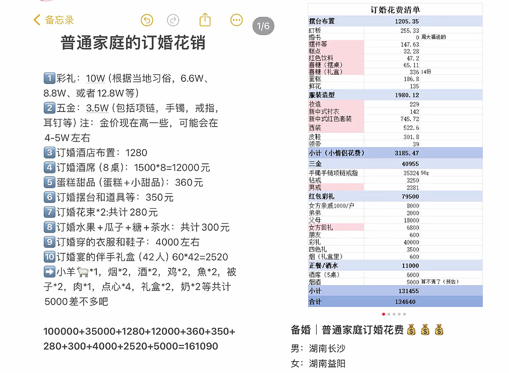 订婚仪式成了中国年轻人婚前的扫雷大战(组图) - 6