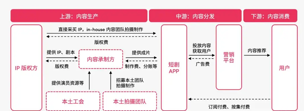 落魄时送外卖，如今年赚千万！中国留学生在好莱坞火出圈（组图） - 21