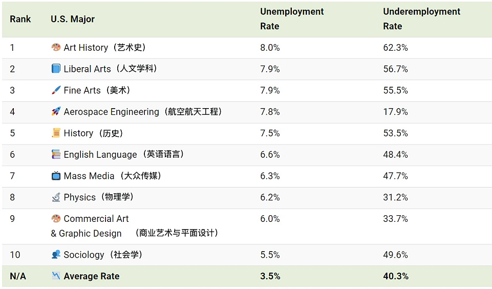 落魄时送外卖，如今年赚千万！中国留学生在好莱坞火出圈（组图） - 16