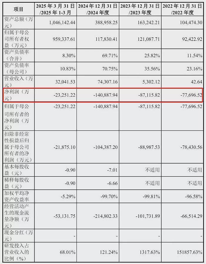 黄仁勋急了！英伟达H20解禁，却已挡不住“中国芯“（组图） - 4