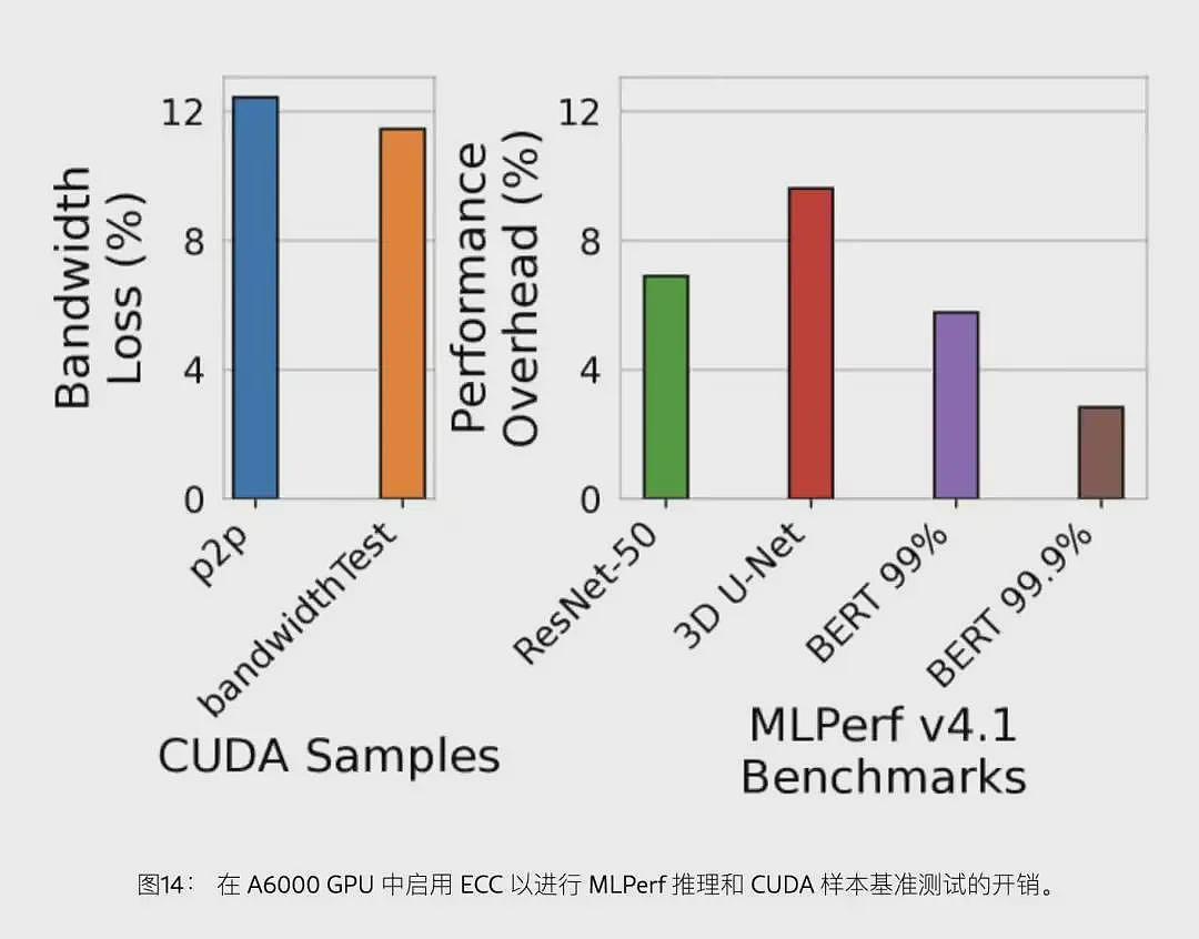 英伟达GPU被曝严重漏洞,致模型准确率暴跌 99.9%(组图) - 4