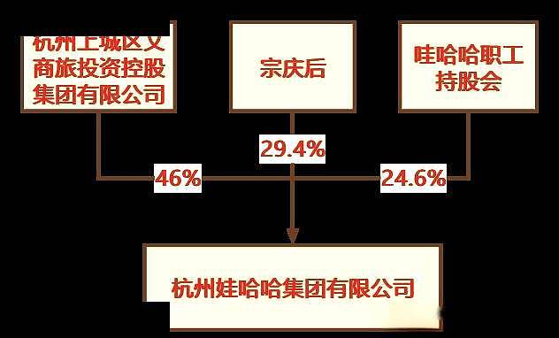 杜建英逼宫宗馥莉？娃哈哈宫斗，国资利益如何保全（组图） - 2