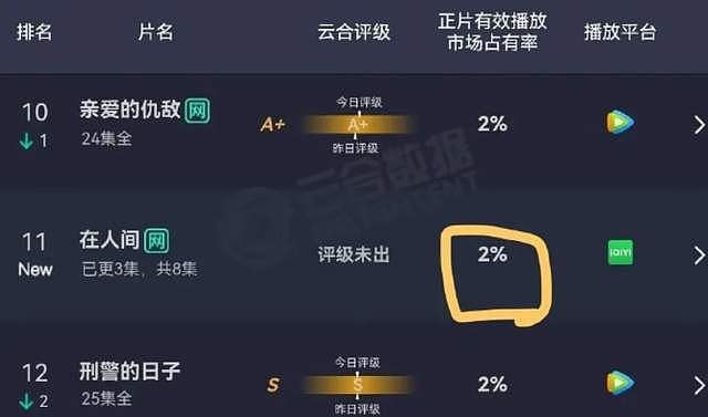 赵丽颖代言辱华品牌惹争议,广告片眼神呆滞,脏话风波后口碑下滑(组图) - 13