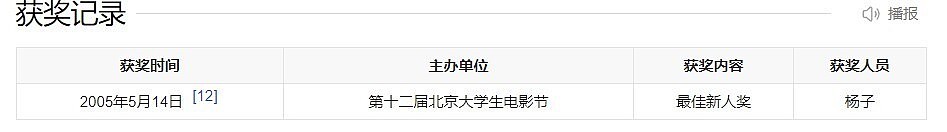 黄圣依也没想到吧?离婚才6个月,她的前夫杨子越来越“抽象”了(组图) - 19