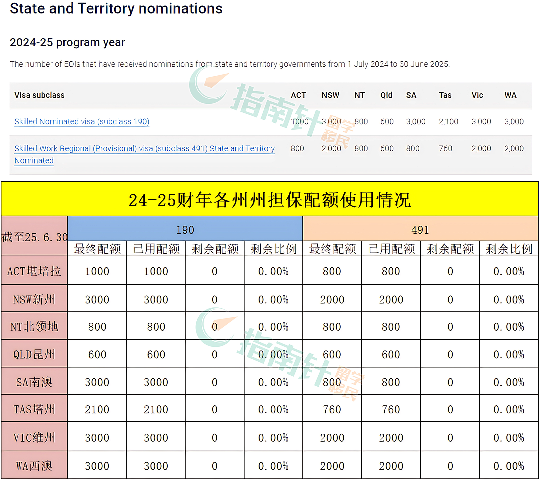 【移民周报Vol.370】州担“封盘”+858放开！澳洲移民进入“窗口期倒计时”！（组图） - 3
