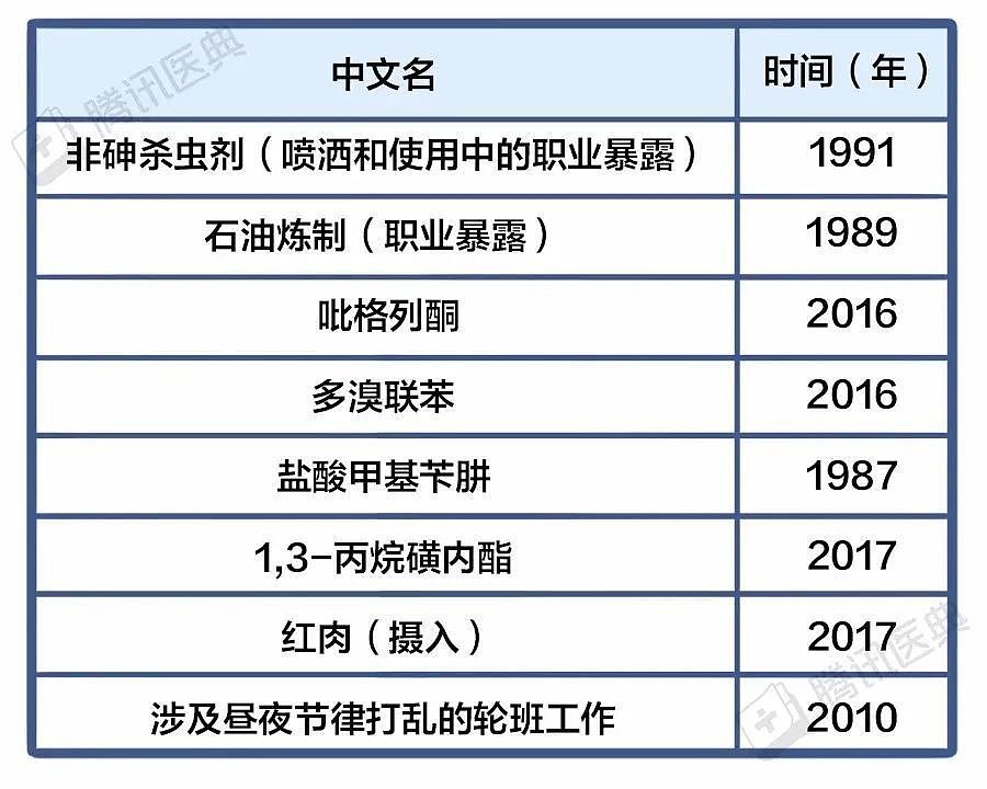 熬夜真的会致癌吗?熬夜时,身体会发生哪些变化?(组图) - 4