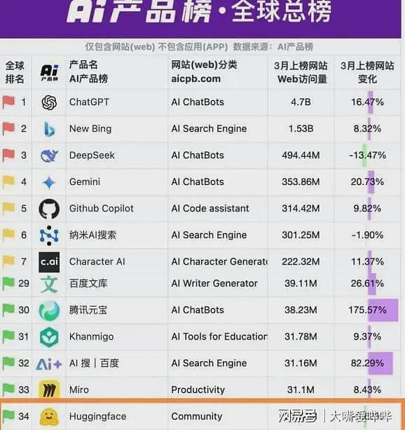 央视夸完就叛逃！裁员、清空、屏蔽，中国顶级AI公司出走国外（组图） - 14