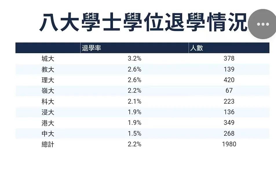 奖学金高达168万，高考全省前十放弃清北，选择港大！2.1万内地生挤爆港大，清北光环终究败给了毕业年薪50万？（组图） - 10