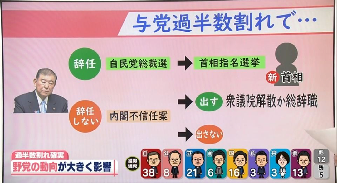 日本国难当头!首相石破茂或被逼宫下台,小泉进次郎、高市早苗有望上位?(组图) - 18