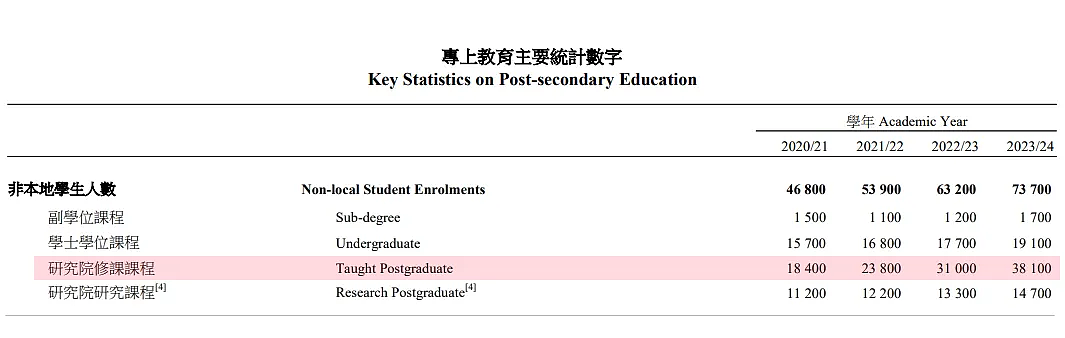 澳洲等多国学费暴涨，中国高校出国深造率下跌！985本科生，正在抛弃留学（组图） - 8
