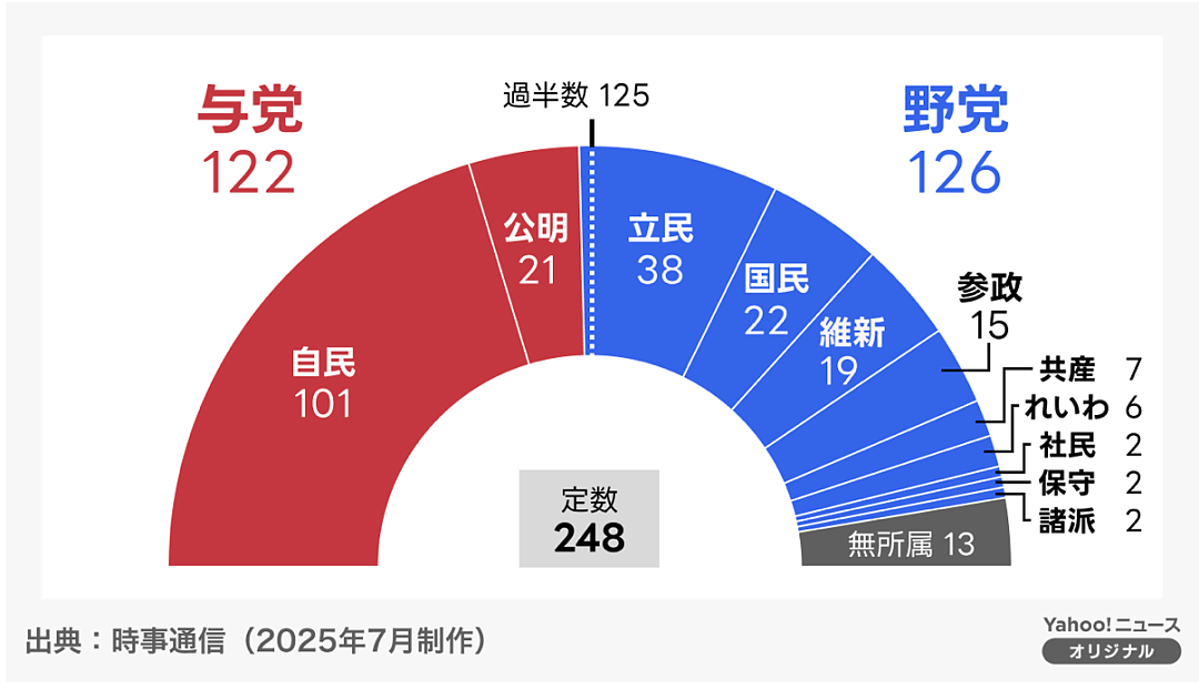日本国难当头!首相石破茂或被逼宫下台,小泉进次郎、高市早苗有望上位?(组图) - 2