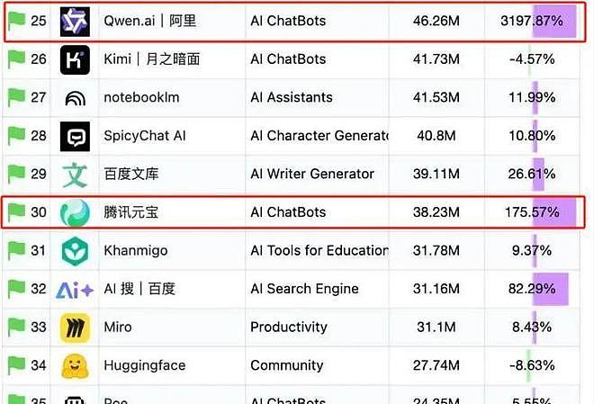 央视夸完就翻车!AI公司解散员工与中国切割,带核心技术转移国外(组图) - 17