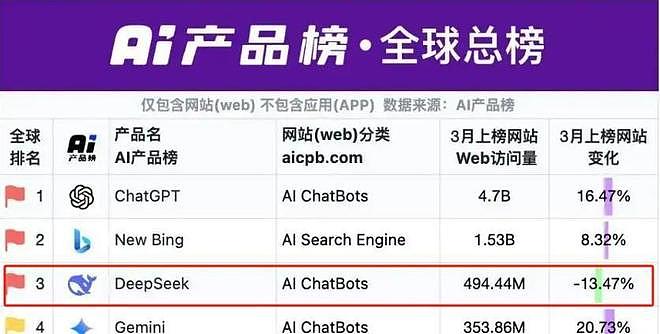 央视夸完就翻车!AI公司解散员工与中国切割,带核心技术转移国外(组图) - 15