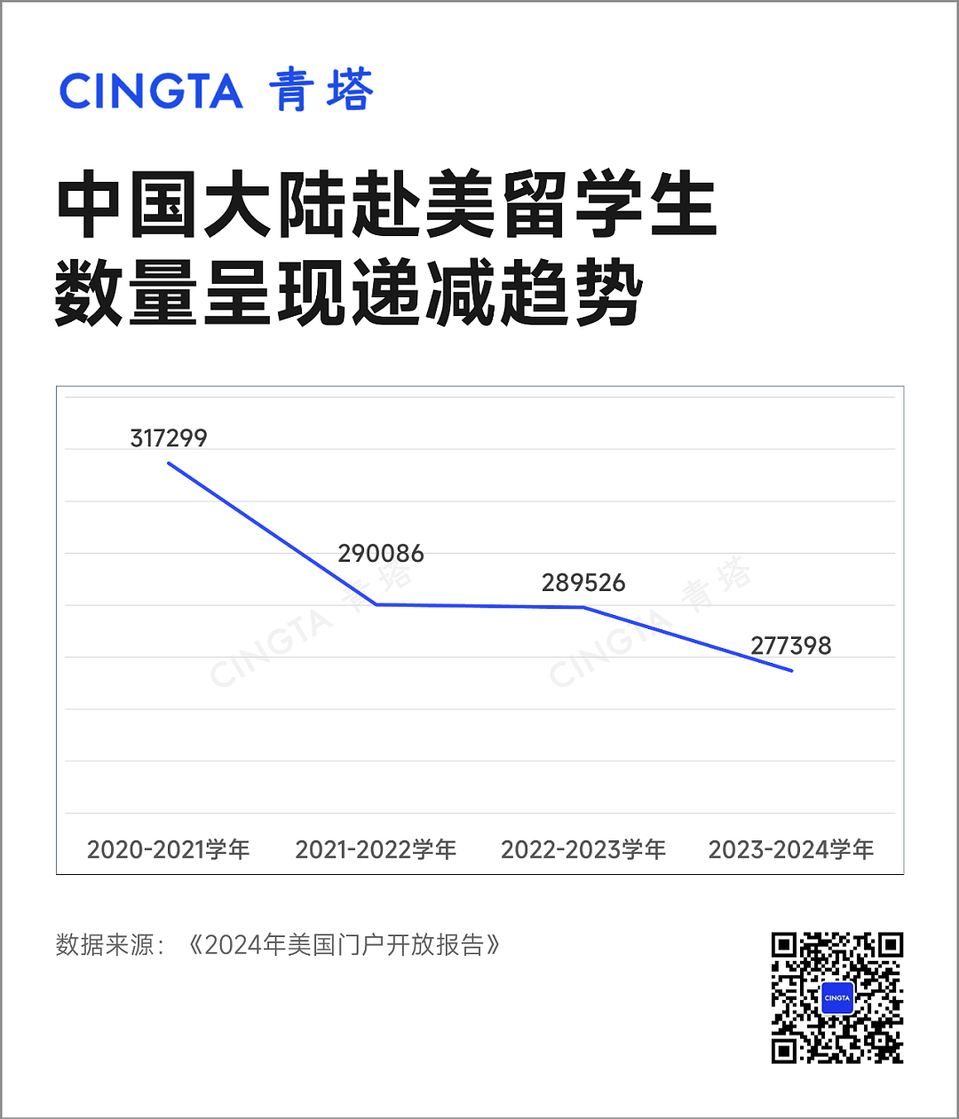 澳洲等多国学费暴涨，中国高校出国深造率下跌！985本科生，正在抛弃留学（组图） - 3