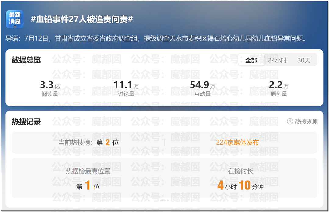全网震怒！官方通报甘肃血铅事件，确认医院修改检测数据，数十人被立案调查（组图） - 1