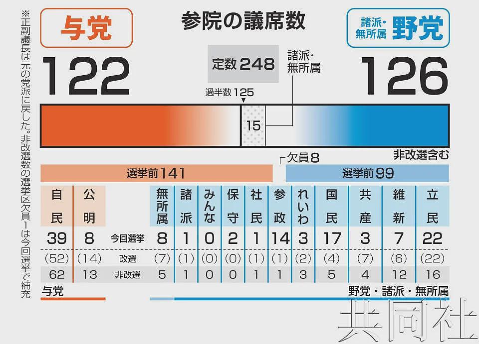 “石破茂的弱势政府,滑到哪儿算哪儿”(组图) - 1