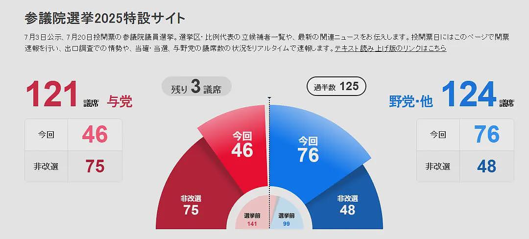 党内蠢蠢欲动，“石破茂不辞职，自民党活不了”（组图） - 3