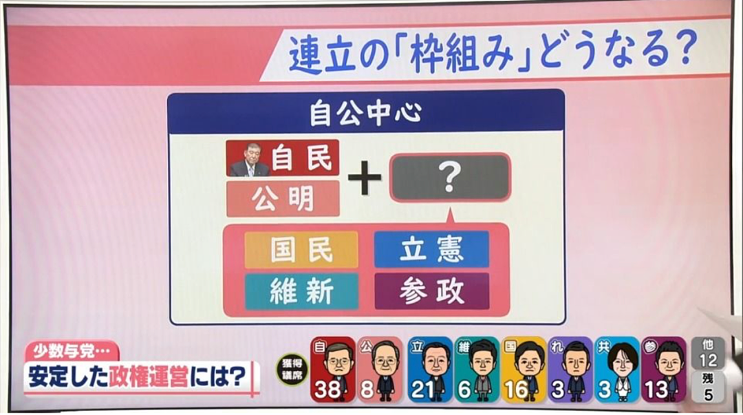 日本国难当头!首相石破茂或被逼宫下台,小泉进次郎、高市早苗有望上位?(组图) - 14