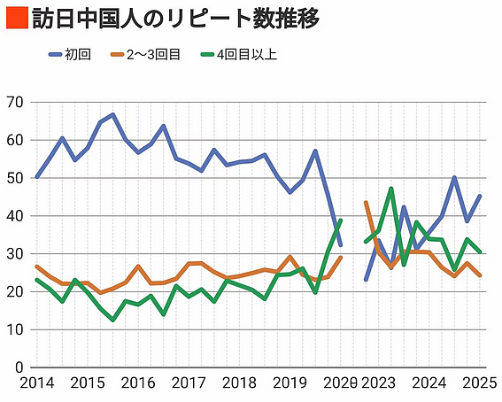 中国有钱人开始放弃日本旅游，年薪3亿律师曝真实原因！日媒破防：日本已经不行了？（组图） - 5