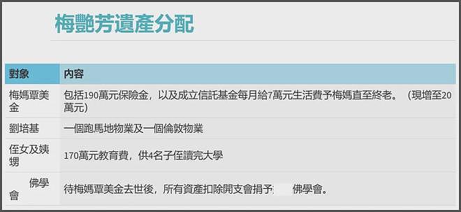 娱圈争产堪比豪门!梅艳芳母亲想独占,侯佩岑母亲当小三继承大头(组图) - 6
