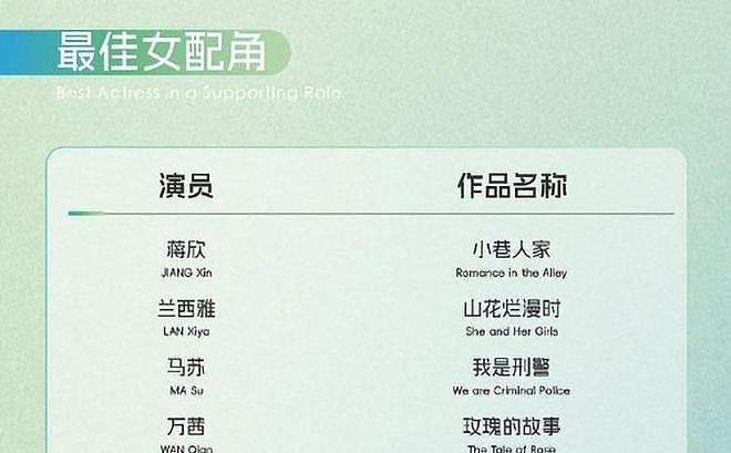 43岁万茜再破“天花板”,这一次,她让整个演艺圈“沉默”了(组图) - 4