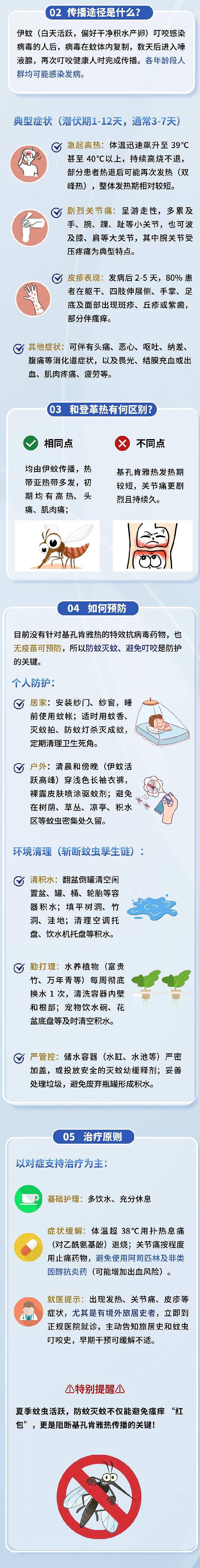 广东佛山确诊超2000例，基孔肯雅热如何预防？（组图） - 2