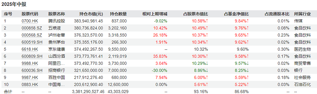 关键时刻，张坤再次“对抗”市场（组图） - 8