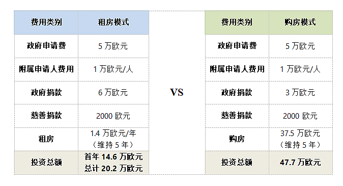 8月1日生效!马耳他移民新政:工签、薪资、居留重大调整!(组图) - 6