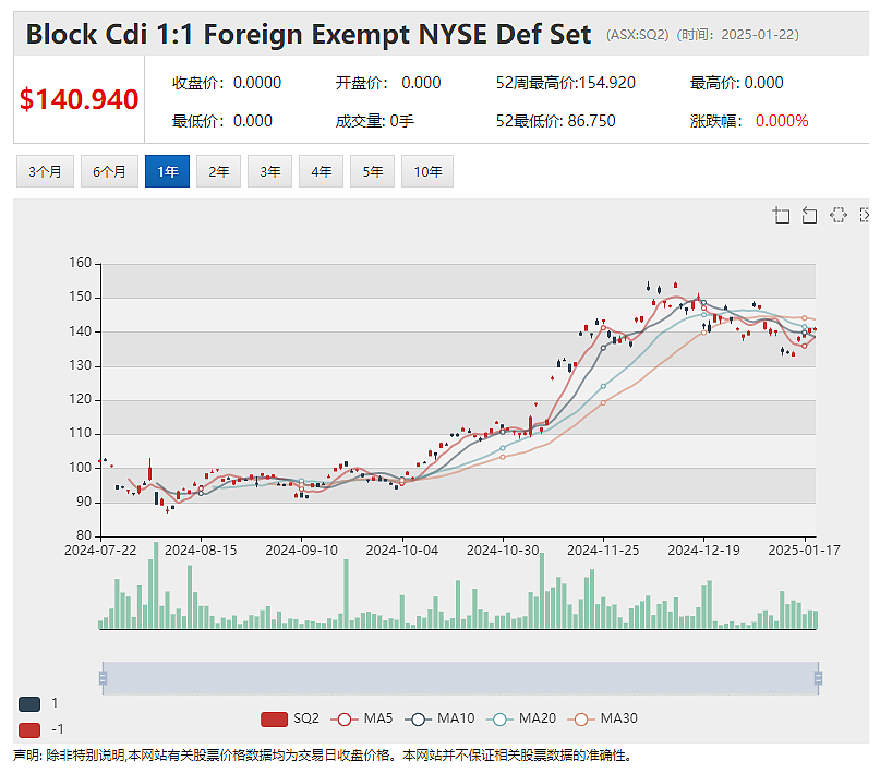 【异动股】Mesoblast(ASX：MSB)首个商业化细胞疗法销售势头喜人 股价飙升35% - 4