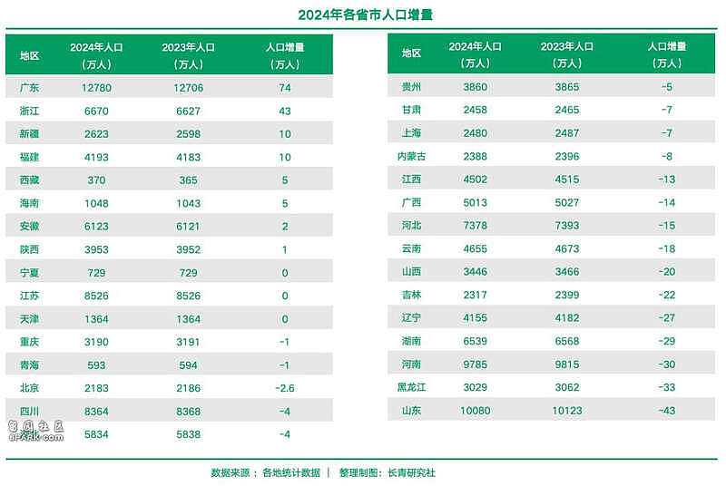 上海 真的“老”了！不仅是一个统计数据（组图） - 4