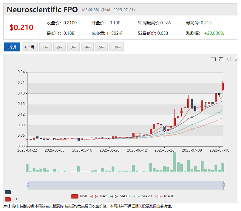 【异动股】Mesoblast(ASX：MSB)首个商业化细胞疗法销售势头喜人 股价飙升35% - 9