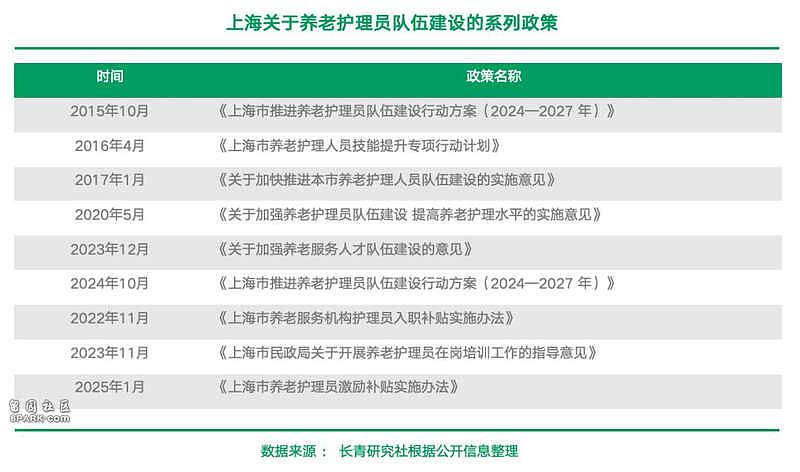 上海 真的“老”了！不仅是一个统计数据（组图） - 5