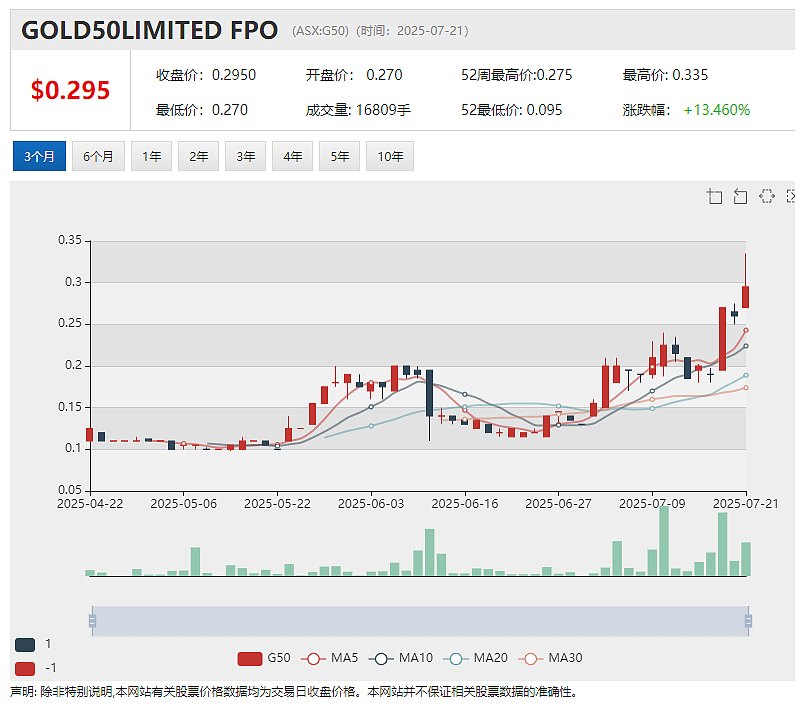【异动股】Mesoblast(ASX：MSB)首个商业化细胞疗法销售势头喜人 股价飙升35% - 12