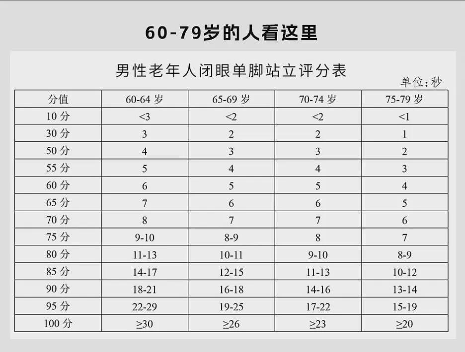 闭起眼!能做到这3个动作,说明你的身体很强壮(组图) - 4