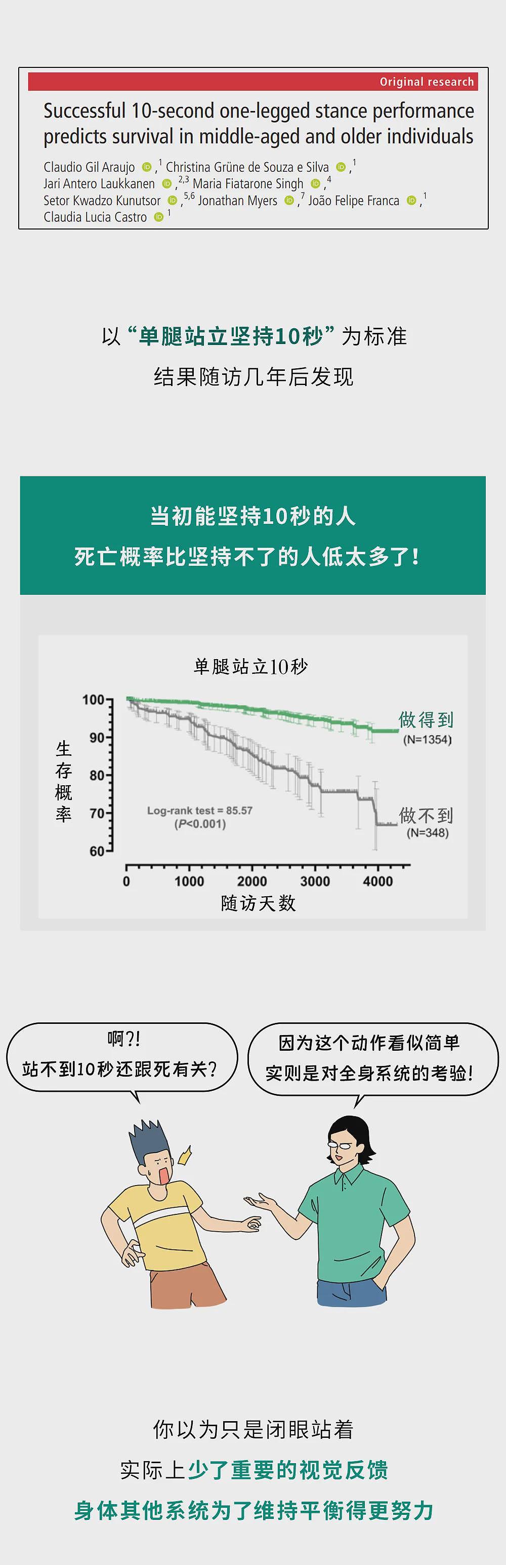 闭起眼!能做到这3个动作,说明你的身体很强壮(组图) - 7