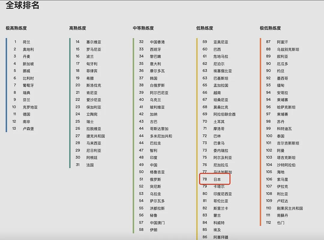 日本网友炸锅!控诉中国人用英语精神霸凌“我们”,网友:好用过头了(组图) - 23