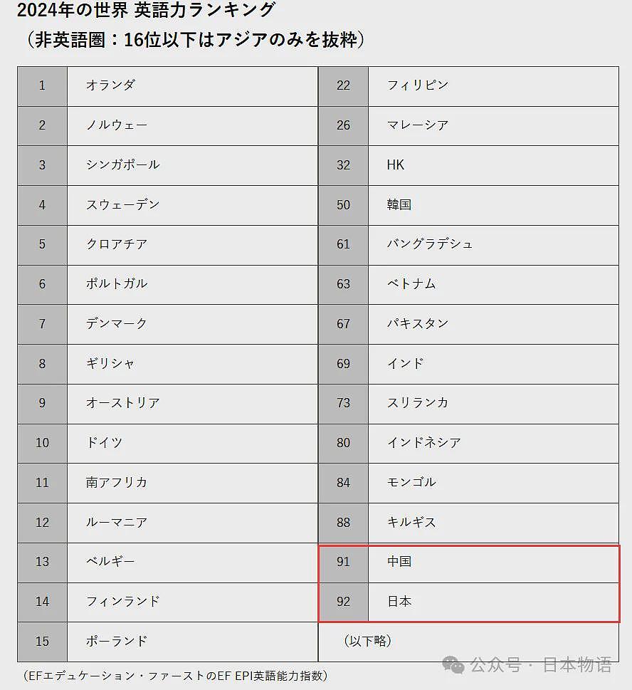 日本网友炸锅!控诉中国人用英语精神霸凌“我们”,网友:好用过头了(组图) - 29