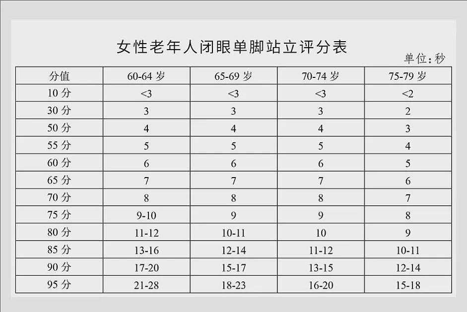 闭起眼!能做到这3个动作,说明你的身体很强壮(组图) - 5