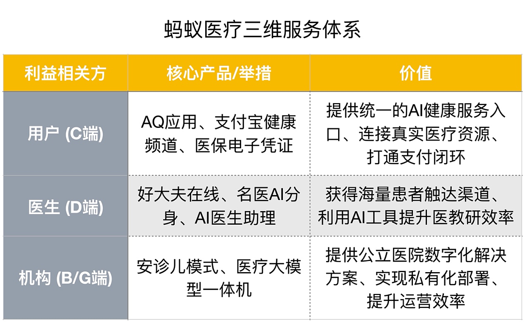 蚂蚁AQ登顶背后：AI医疗远不止于看病（组图） - 6