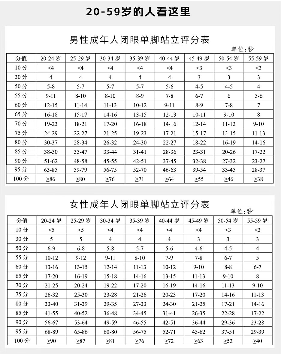闭起眼!能做到这3个动作,说明你的身体很强壮(组图) - 3