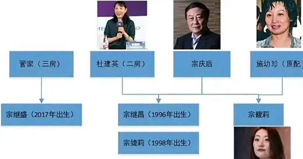 宗馥莉被亲叔指责“六亲不认”，14岁就看二房脸色的她，何谈亲情（组图） - 7