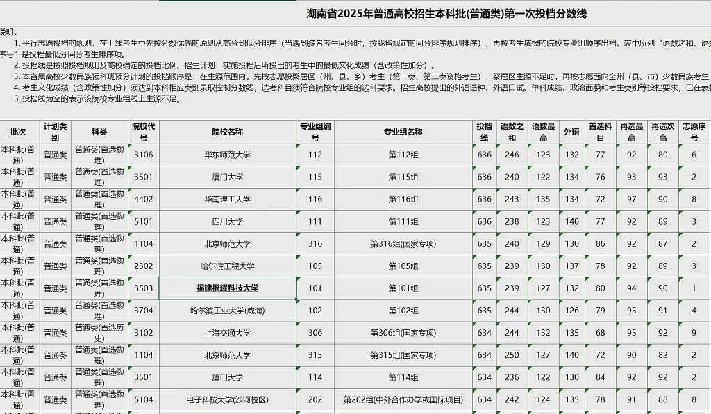 福耀科技大学、东方理工大学为何首战告捷?(图) - 1