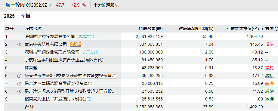 关键时刻，张坤再次“对抗”市场（组图） - 7