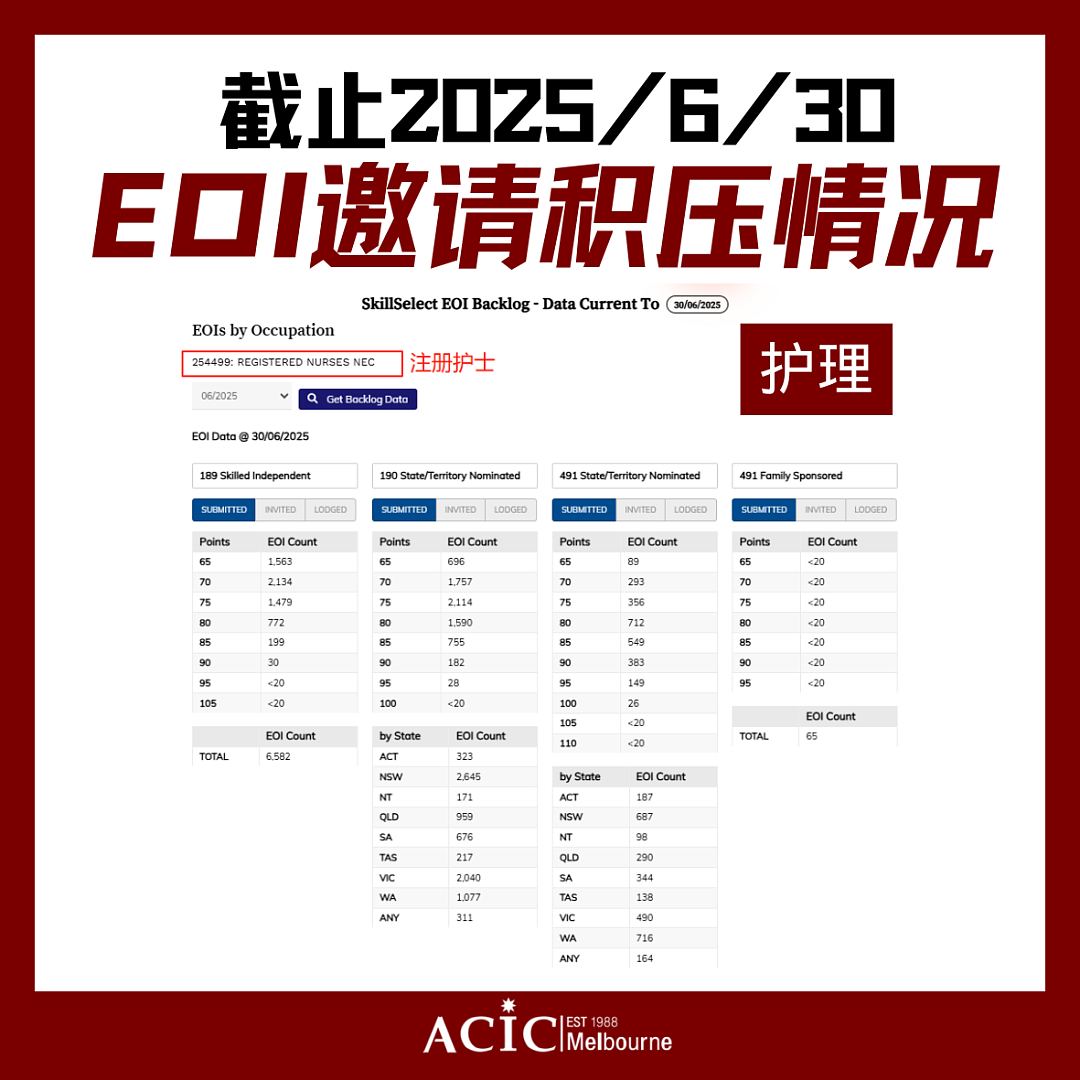 EOI池里藏着移民风向:幼教、护理、中教、社工,怎么选才是稳的?四大移民专业全解析(组图) - 2