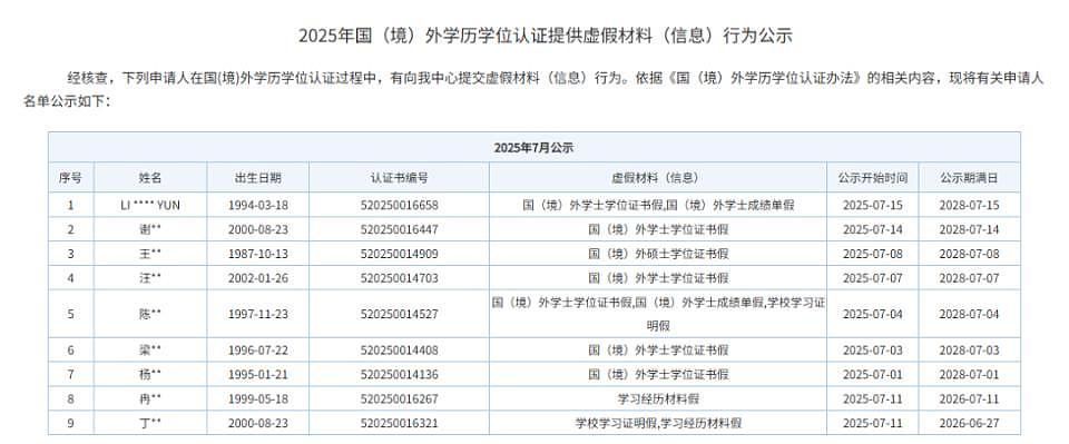 20万可买海外文凭，能用于求职落户？起底东南亚“水硕”灰色产业链（组图） - 3